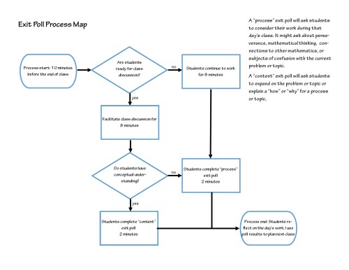exit poll process map